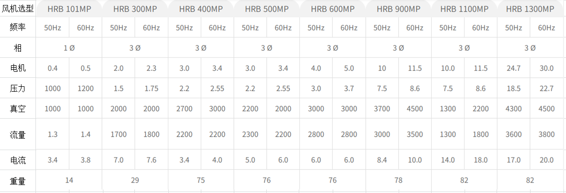 等离子清洗机风机选型