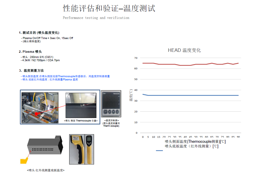 等离子清洗机温度测试
