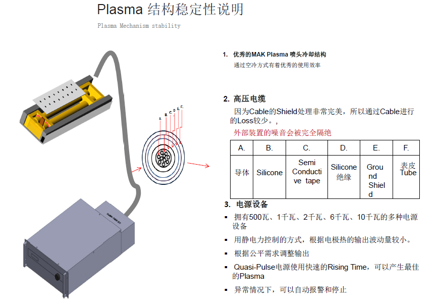 MAK等离子清洗机结构性能